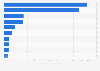 Major suppliers of fruit and nuts imports to Japan 2014, by import value
