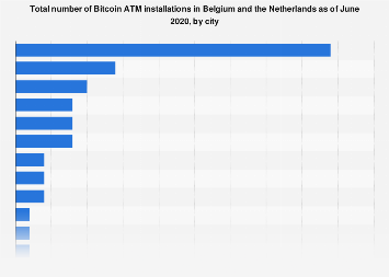 Netherlands And Belgium Number Of Bitcoin Atm Installations By - 