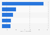 Major fruit and nut product imports to Japan 2014