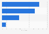 Survey: awareness of internet trolls among millennials 2015
