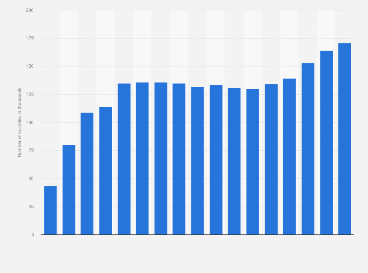 How Many Suicides Have There Been So Far In 2024 Store
