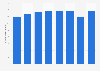 Visitor numbers at the BinckBank Tour in the Netherlands 2011-2017