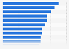U.S. presidents' average job approval from Truman to Obama