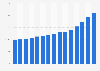 Price index of houses in Malaysia 2000-2014