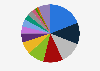 Domestic electricity supply market shares in Great Britain (GB) Q1 2018 , by company