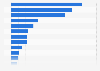 Change in electric vehicle sales by brand 2014-2015