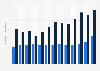 Number of employees in franchising in the United Kingdom (UK) 2001-2015