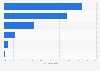 Wind turbine manufacturers based on U.S. installed capacity 2015