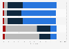 Survey: purpose of use of Wikipedia among millennials in Italy 2015