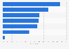 Reasons for wearing contact lenses in the United Kingdom (UK) 2015