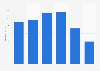 Revenue of Monarch tour operations in the United Kingdom (UK) 2011-2016
