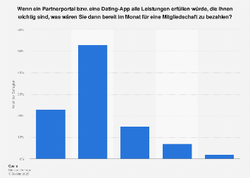 online dating apps nutzerzahlen deutschland