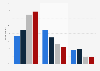 Opinion on the necessity of parliamentary debate and vote on Brexit, by age 2017