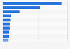 United Kingdom (UK): top ten e-shops on Twitter 2018, by follower number