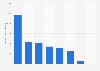 Number of Liberty Global subscribers in Belgium 2016, by subscription type