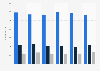 Number of employees at Aller Holding A/S 2014-2016, by business area