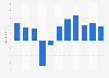 Profit of Aller Media AB 2011-2016