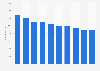 Number of employees in the publishing industry in Norway 2009-2014