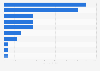 Main export partners of Norway for Greenland halibut 2016, by export value