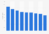 Enterprises in the programming and broadcasting industry in Norway 2009-2014