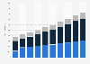 Digital advertising expenditure in the Netherlands 2010-2018, by type