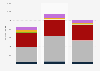 Export value of herring from Norway 2015-2017, by type of product