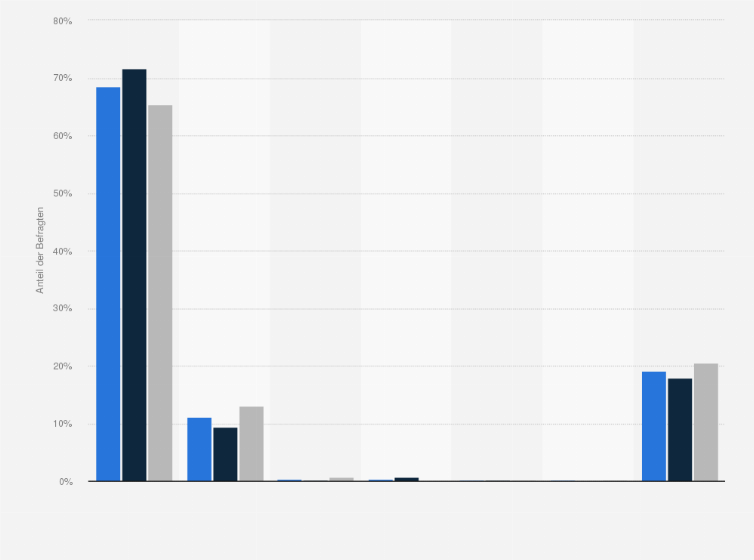 Statistik: Wie viele Tassen (200 ml) Kakao trinken Sie im Durchschnitt an einem Tag?