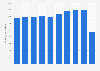 RUAG: net sales for 2011-2017