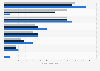 Unplanned data center outage root causes in the U.S. 2016