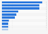 Reasons for online purchase of contact lenses in the United Kingdom (UK) 2015