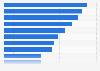 Reasons for in-store purchase of contact lenses in the United Kingdom (UK) 2015