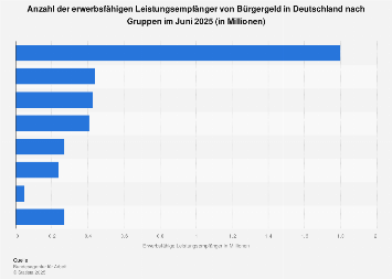 de.statista.com
