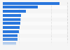 Medicare's costliest drugs 2015