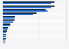 Most profitable tour operators in Germany in 2015/2016, by number of clients