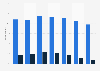Share of the people who pass presents on in the Netherlands 2016, by age
