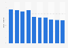 Apple iPhone estimated gross margin 2009-2018