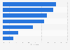 Place of purchase of zero-powered contact lenses in the UK 2015