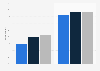 Age of child when reading books aloud in the U.S. 2018