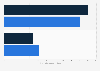 Interacciones relacionadas con los Grammys en las redes sociales 2015-2016