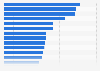 Distribution of actual employers' social contribution in European countries 2014