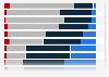 Trust in information from selected media channels in Norway 2016