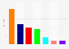 Number of mandates in the 2018 general elections in Luxembourg, by party