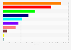 Number of votes in the 2018 general elections in Luxembourg, by party