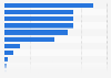 Leading reasons to purchase online in the Netherlands 2016