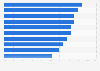 Preferred sources for Chinese visitors seeking information about Australia 2016