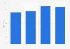 Seasonality in the semiconductor market 2016