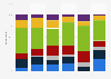 Frequency U.S. adults go on a weekend holiday 2017, by ethnicity