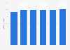 Porcentaje de compañías con acceso a Internet de banda ancha en Dinamarca 2012-2017