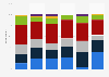 Frequency U.S. adults go on a long holiday 2017, by ethnicity