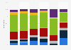 Frequency U.S. adults go on a domestic holiday 2017, by ethnicity